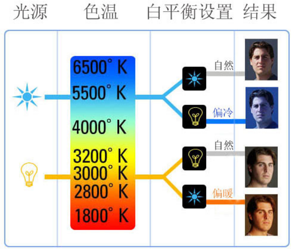 氙气灯和led灯哪个热