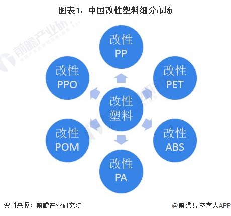 改性塑料前景广阔