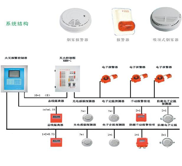 其他游艺设施与制动装置主要零部件概述