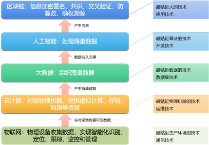 技术转让的概念