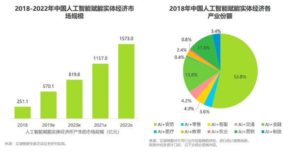 人工智能大专生就业方向有哪些工作