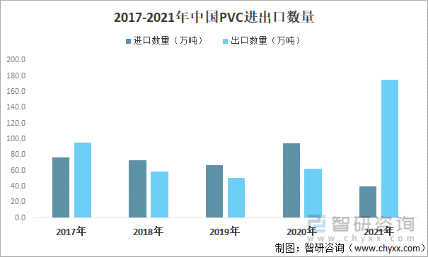 聚氯乙烯管价格及相关因素探讨