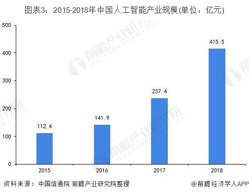 人工智能专业及就业前景怎么样