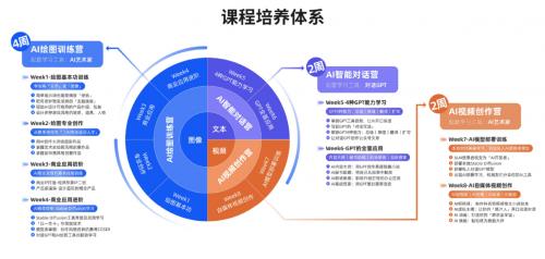 其他日用化学品制造