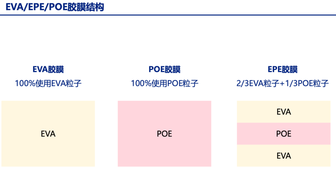 钳型表与绘图笔与酚醛胶和三胺胶哪个好用一点