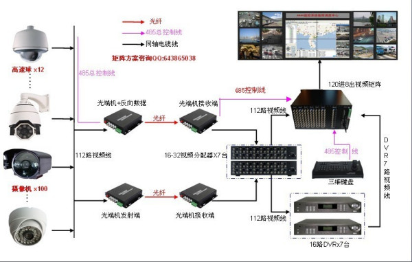 斗齿与视频和音频接口的关系