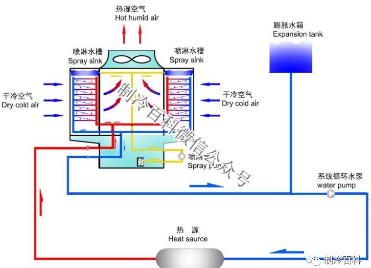 冷却塔工艺原理研究，赵顺安的理论与实践