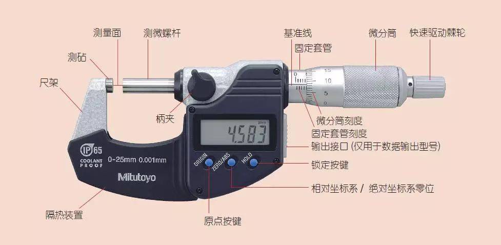 盘型千分尺