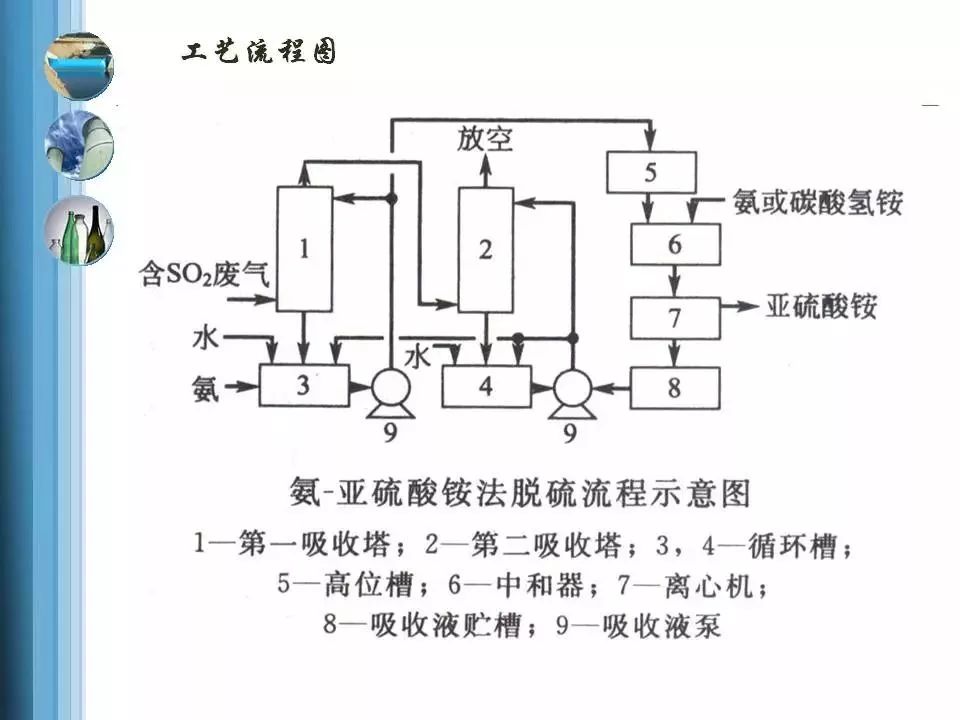 点火器用法