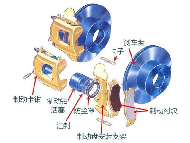 刹车盘式和鼓式