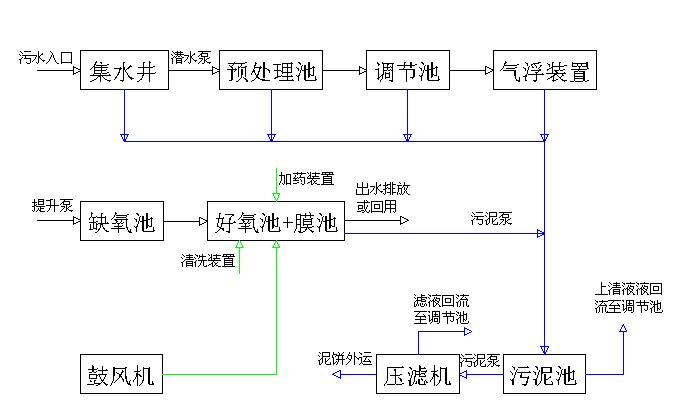 传输设备施工工艺及标准