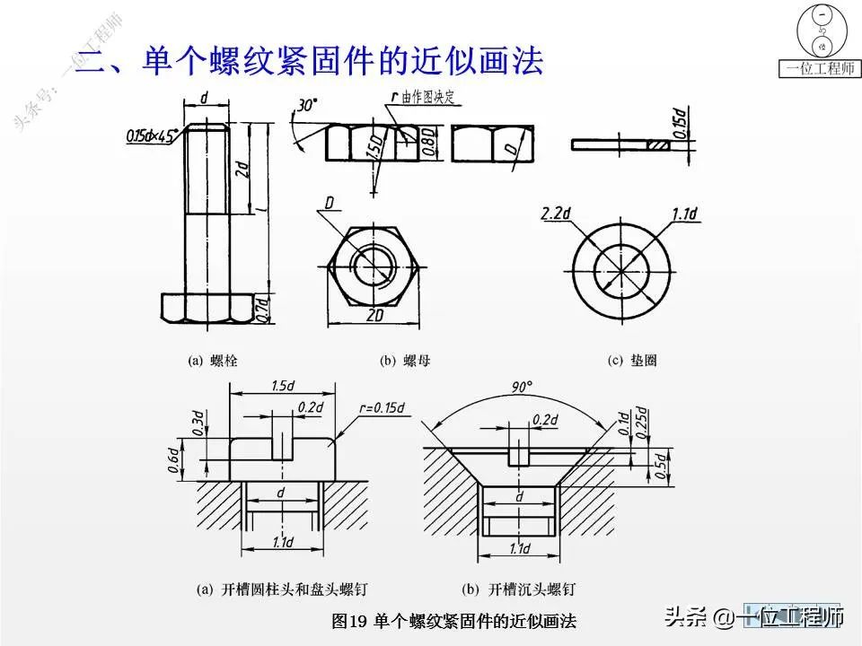 蜗轮标注参数样图