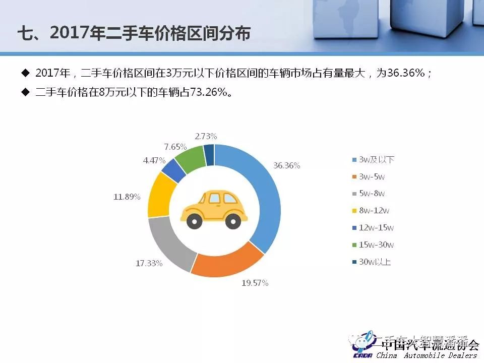 58同城二手建筑材料