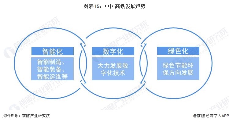 二手交通工具交易