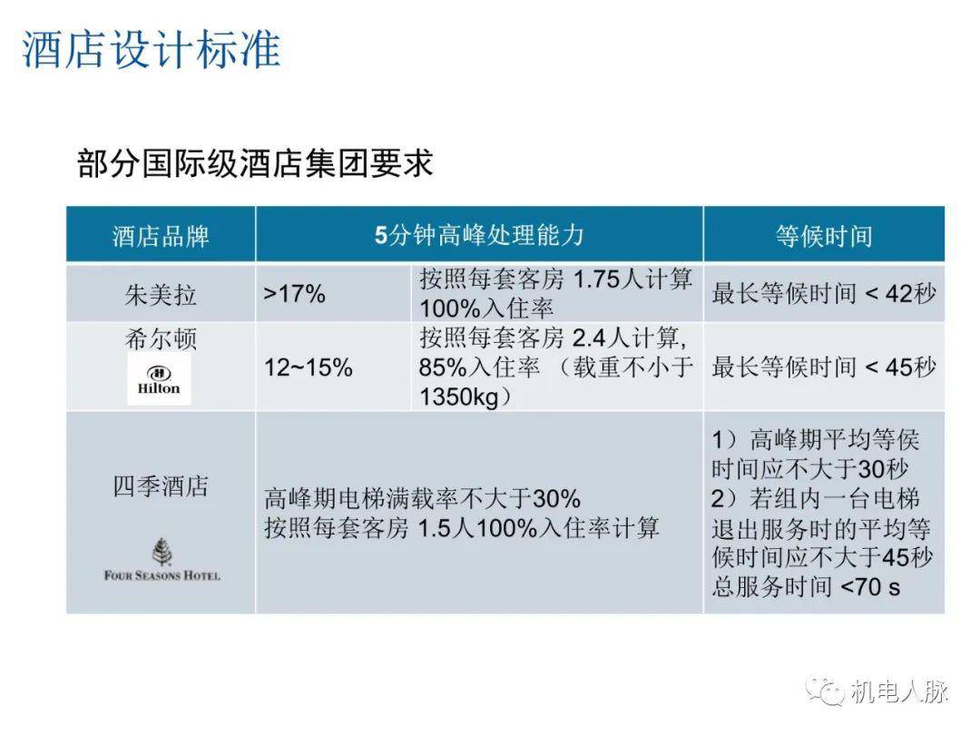 食堂设置电梯的要求