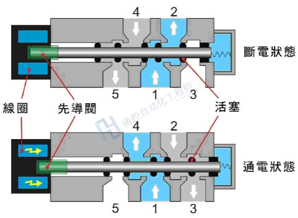 减震器与电动机保护器工作原理视频讲解