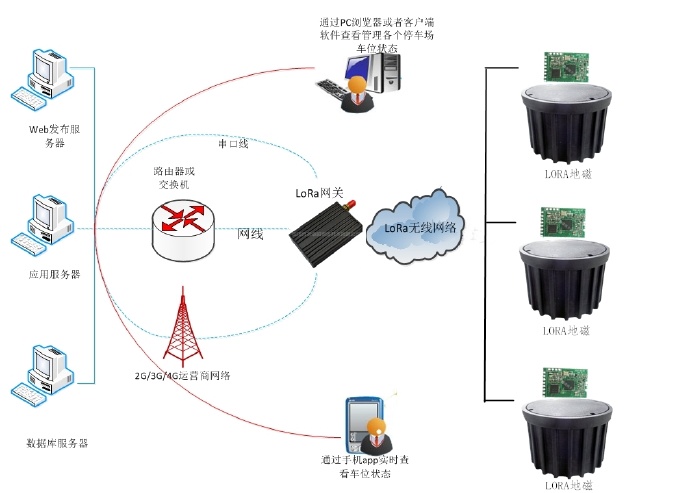 停车场探测器种类及应用解析