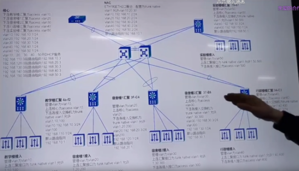 人工智能下的就业形势