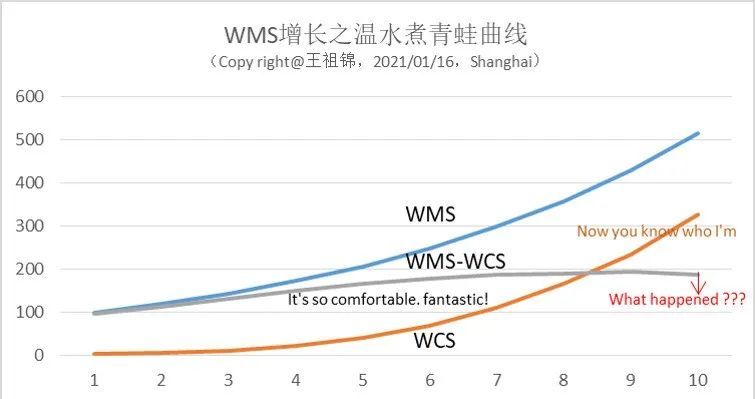 防护服的未来发展趋势