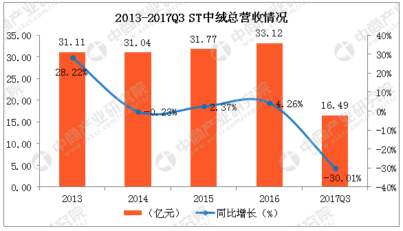 纺织面料的上市公司