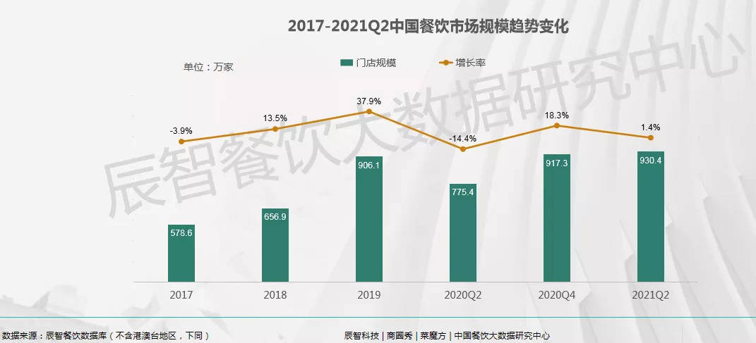 食品包装自动化