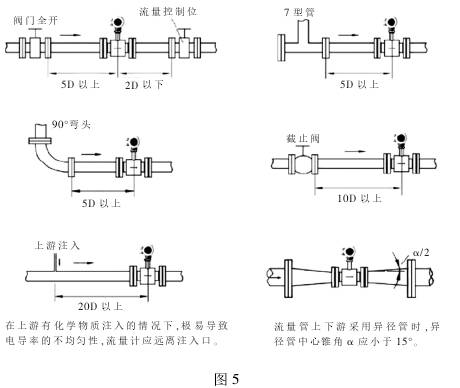 衰减器校准规范