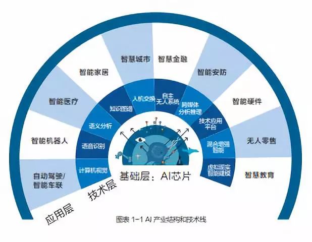 物流领域应用广泛的人工智能技术及其深远影响