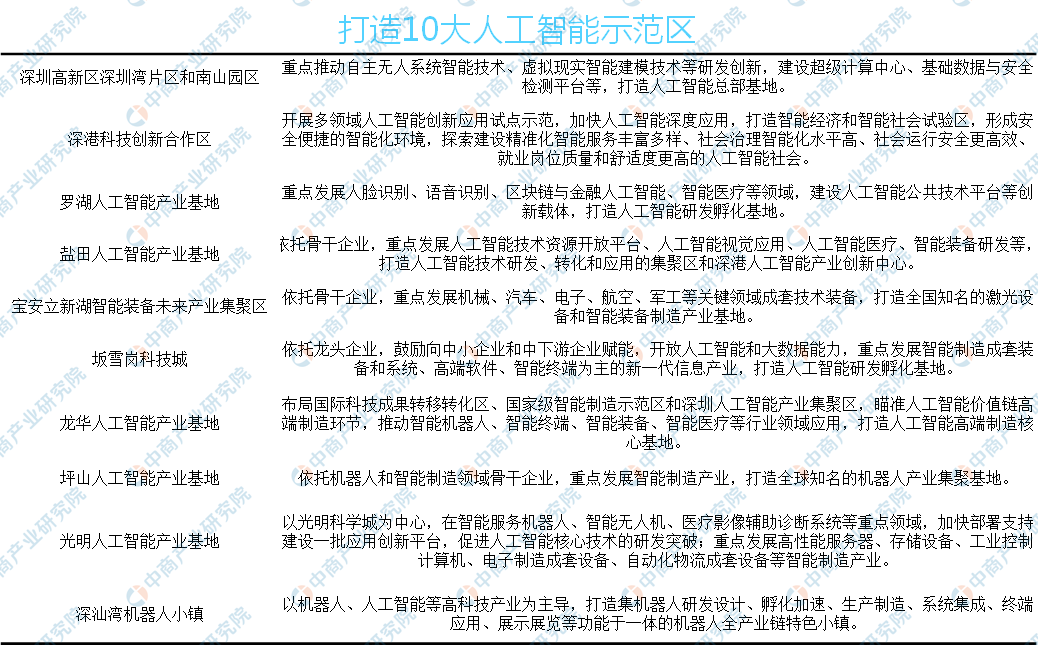 人工智能专业毕业生现状深度解析