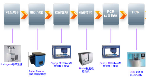 硅箱的作用及其在现代科技领域的应用