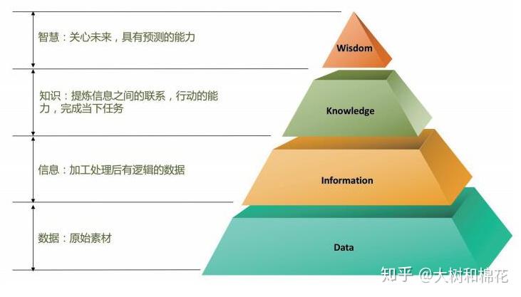 运动护具材料