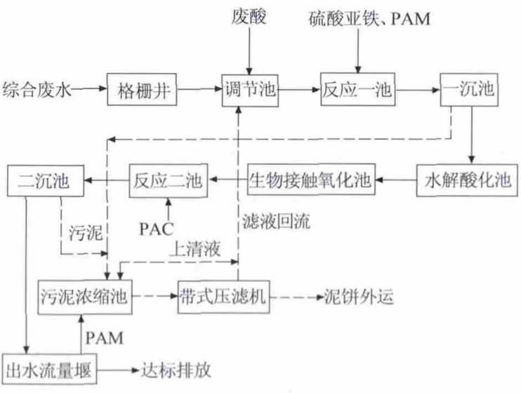 棉麻的工艺流程