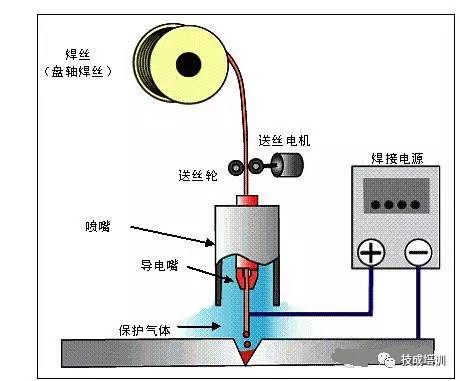 气动阀使用的气体类型及其特性解析