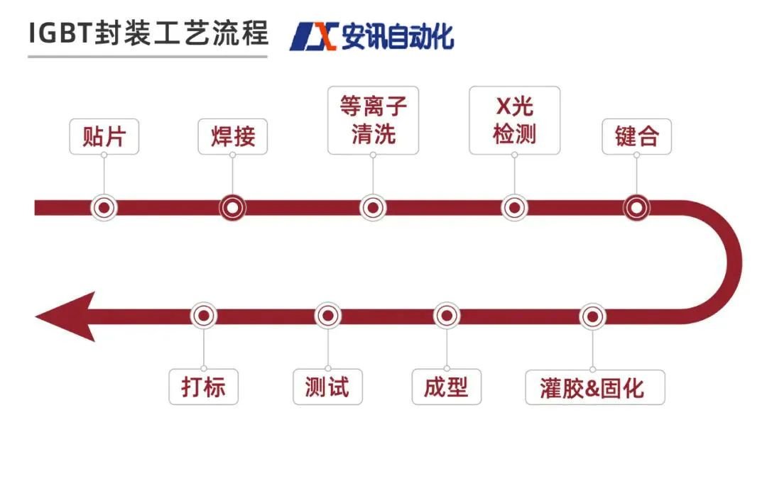 复用设备与密封条的成型工艺流程图