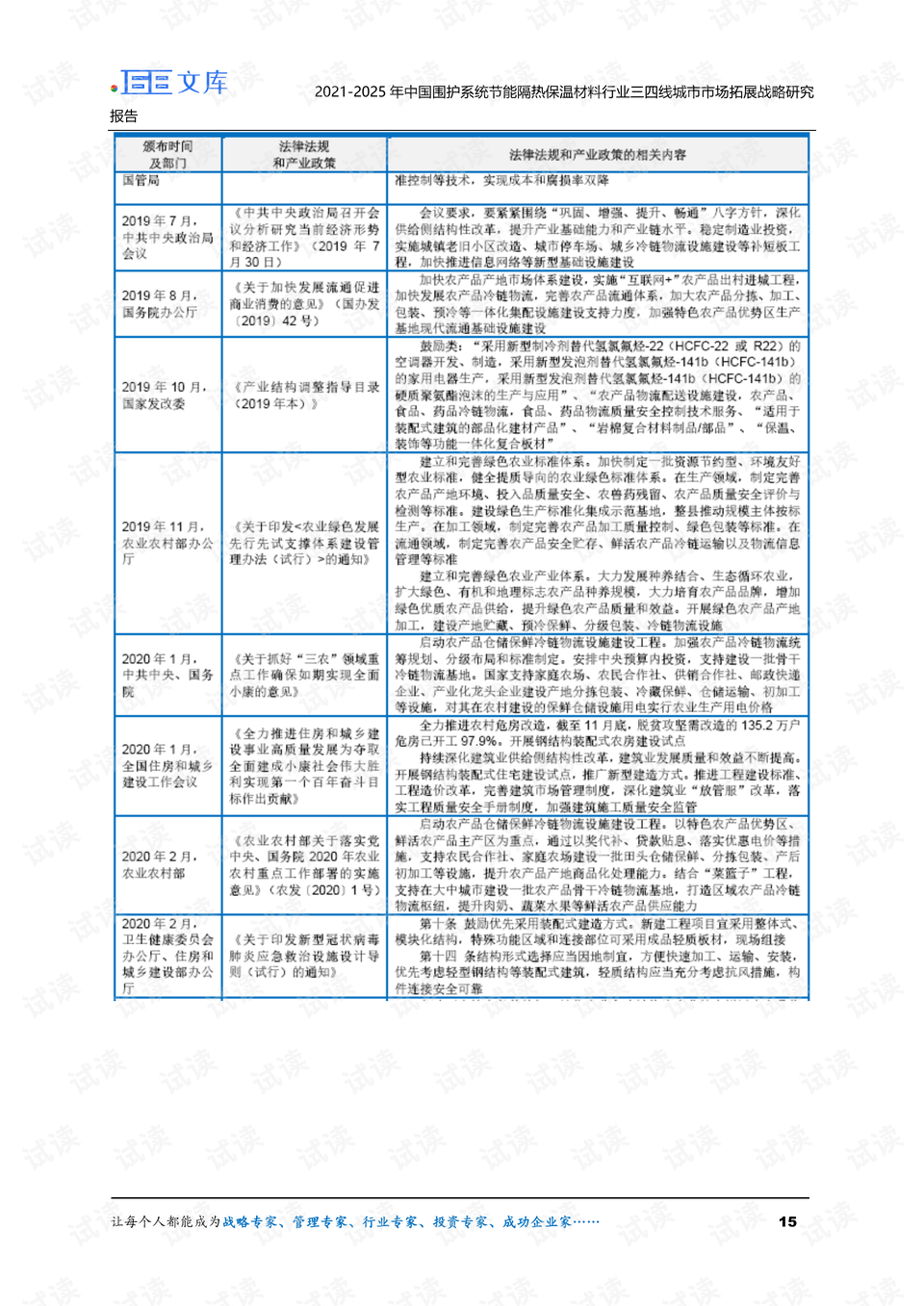 保温隔热材料应用