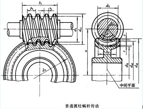 蜗轮传动显示开关的作用