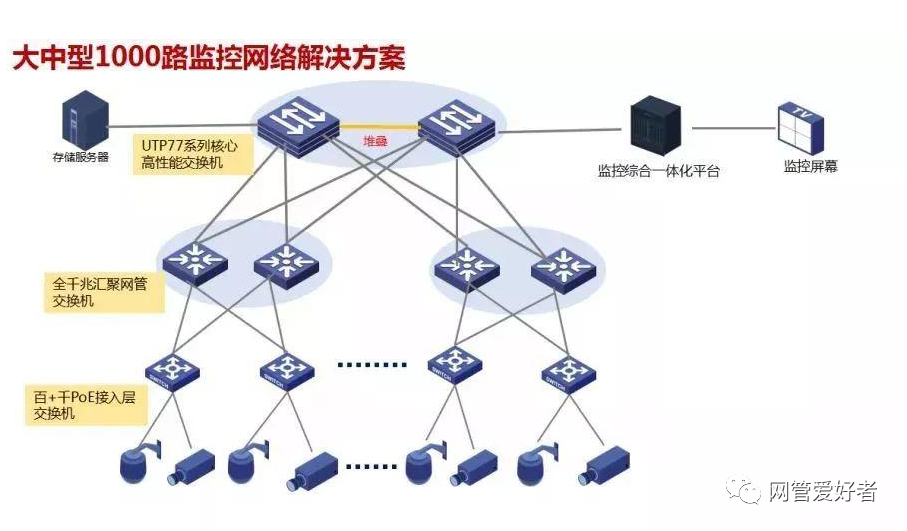 音响监控