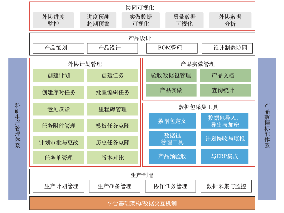 智能控制技术专科生的就业前景分析