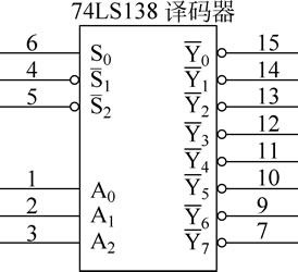 译码器有什么功能?与编码器有什么区别?