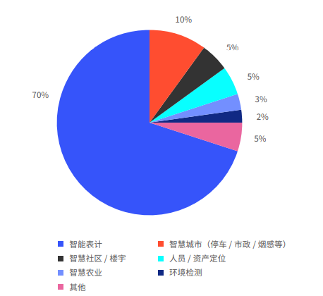 酶制剂应用的前景和发展趋势