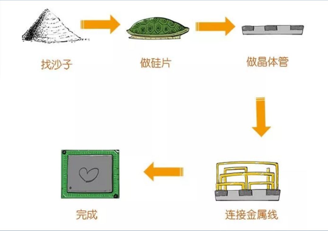 回收二手医疗用品