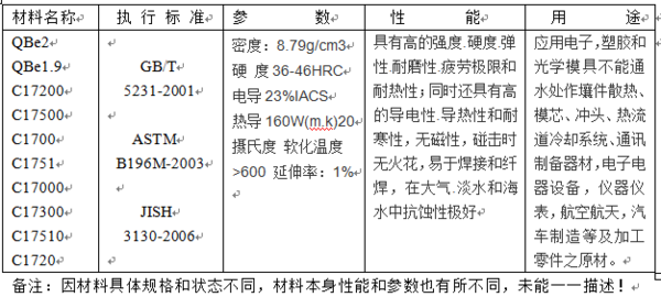 铟的强度，金属之王的独特性质