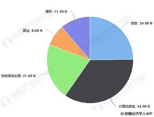 人工智能专业的就业前景和方向怎么写好