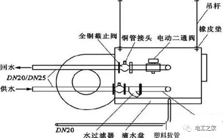 局部通风机及其开关附近10米