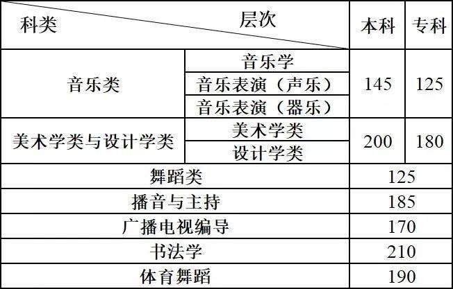 输配电是什么专业类别