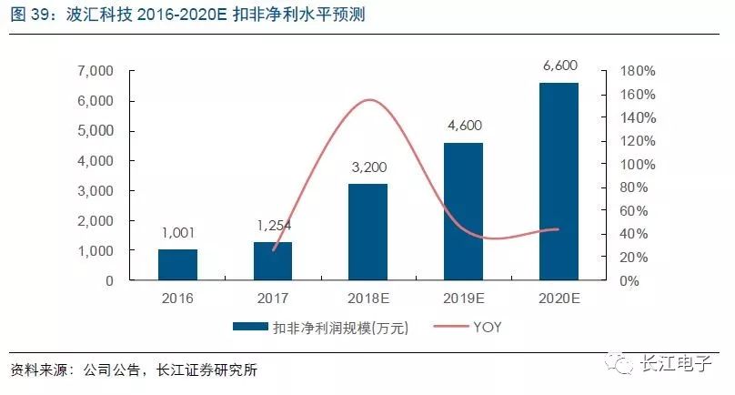 发烧工艺