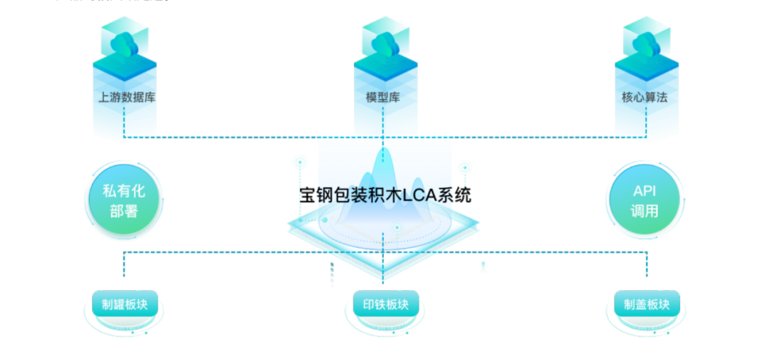 金属包装应用