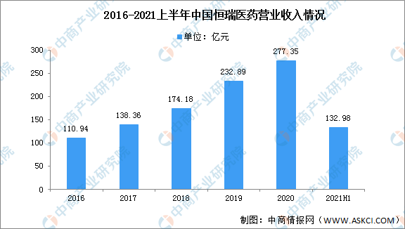 发泡剂概念股