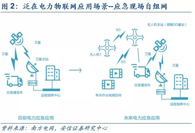 高压电气设备检测