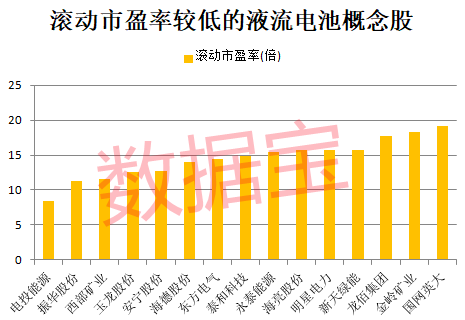 智能电池概念股