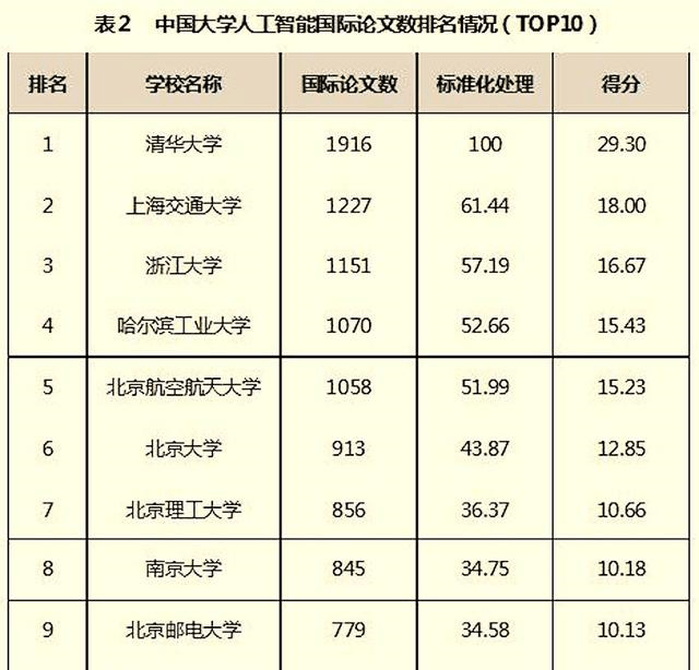 人工智能就业前景及工资表